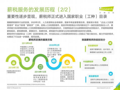 艾瑞咨询 2021年中国薪税服务行业研究报告